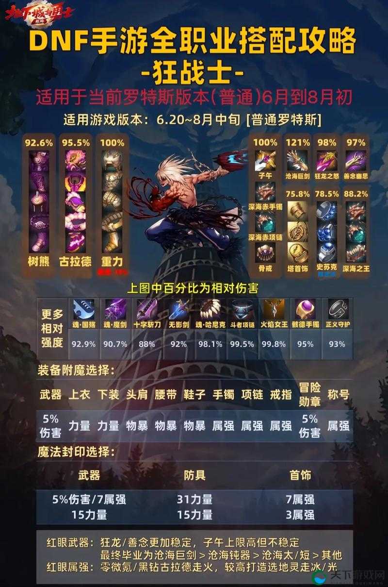 DNF移动版职业流派养成分析 全职业附魔攻略