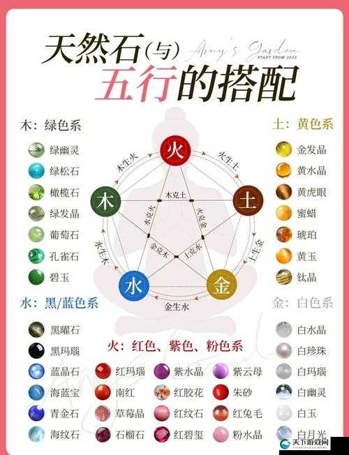 掌握五行生克事半功倍 魂石搭配技巧分享——演变史专题