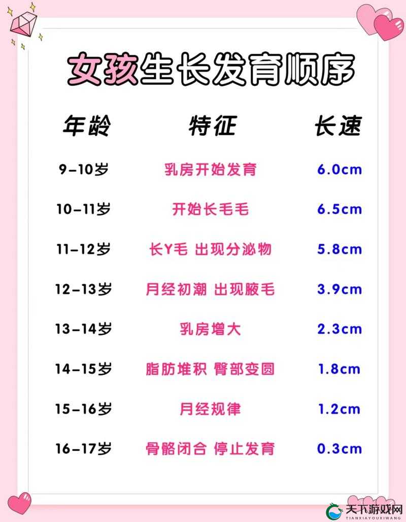 小女孩一般几岁开始发育？了解小女孩发育的关键年龄阶段很重要