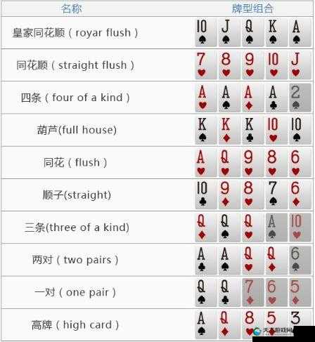 时刻关注对手举动，天天德州新手玩法介绍及未来玩法革命预测