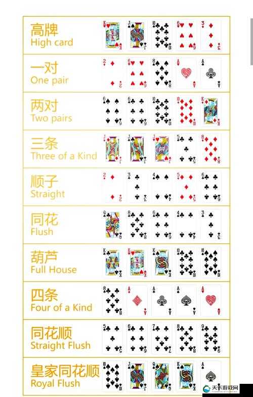 只玩十手大牌，天天德州菜鸟必看必赢攻略的演变史