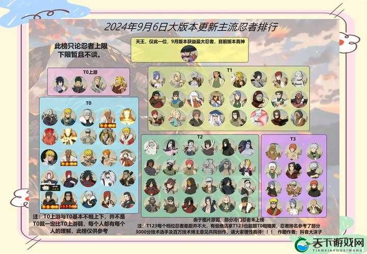 C级忍者热度逐渐淡去，淘汰赛忍者BAN选分析