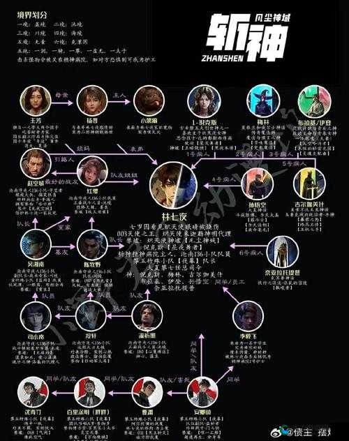 美人记系统介绍之声望系统详解的演变史