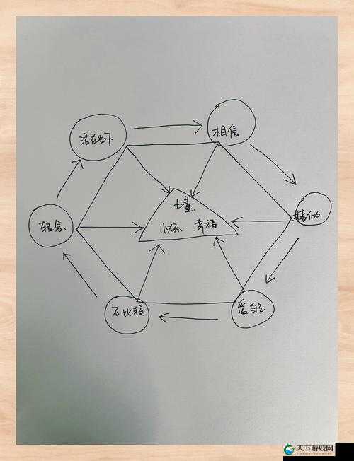 美人记组合及七星阵系统深度探索