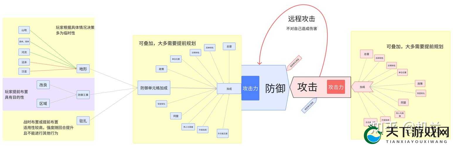 美人记系统介绍之战斗系统说明，深度解析与实战应用