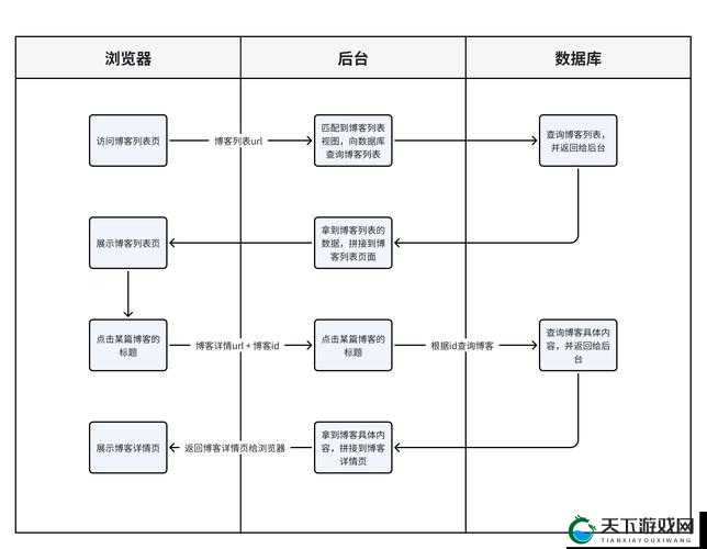 大奇幻时代拍卖行系统玩法技巧分享！在资源管理中的重要性及策略