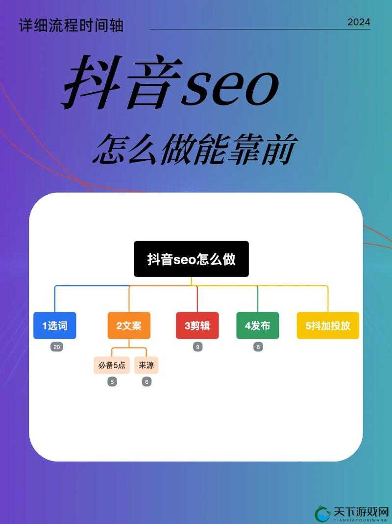 如何在成年人西瓜视频中进行 SEO 优化？