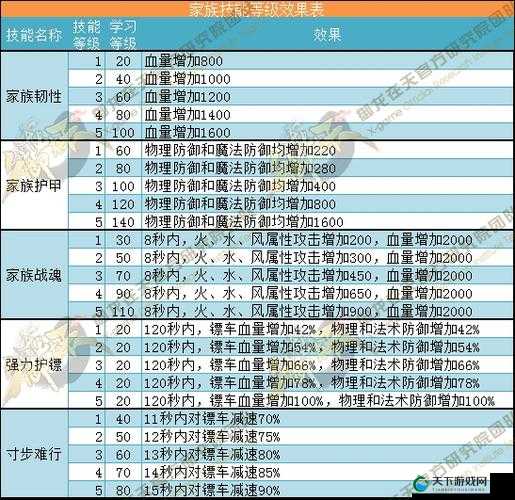 御龙在天手游天命系统培养指南，提升战斗力深度解析