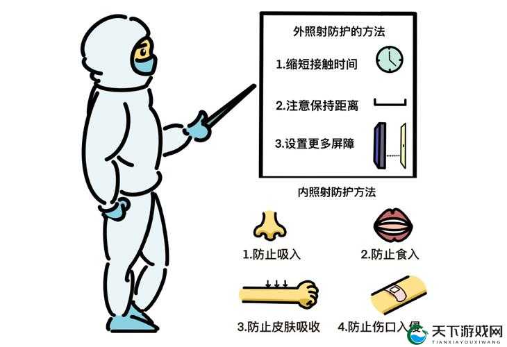 辐射，避难所科学使用消辐宁的方法
