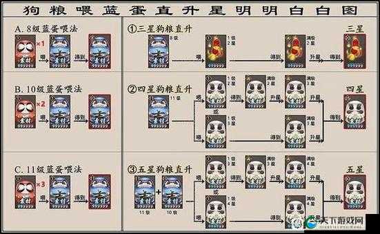 阴阳师手游达摩蛋正确食用方式介绍