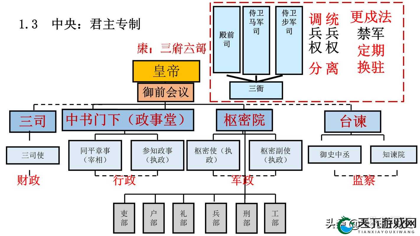 大秦帝国OL门客系统在资源管理中的重要性及高效运用策略
