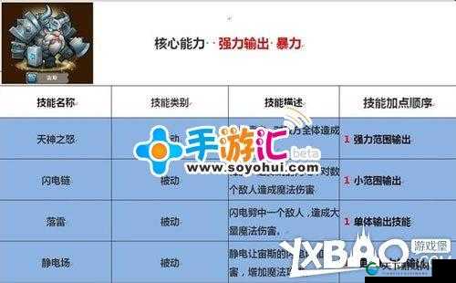 热血帝国手游如何正确驱使英雄(二)深度解析