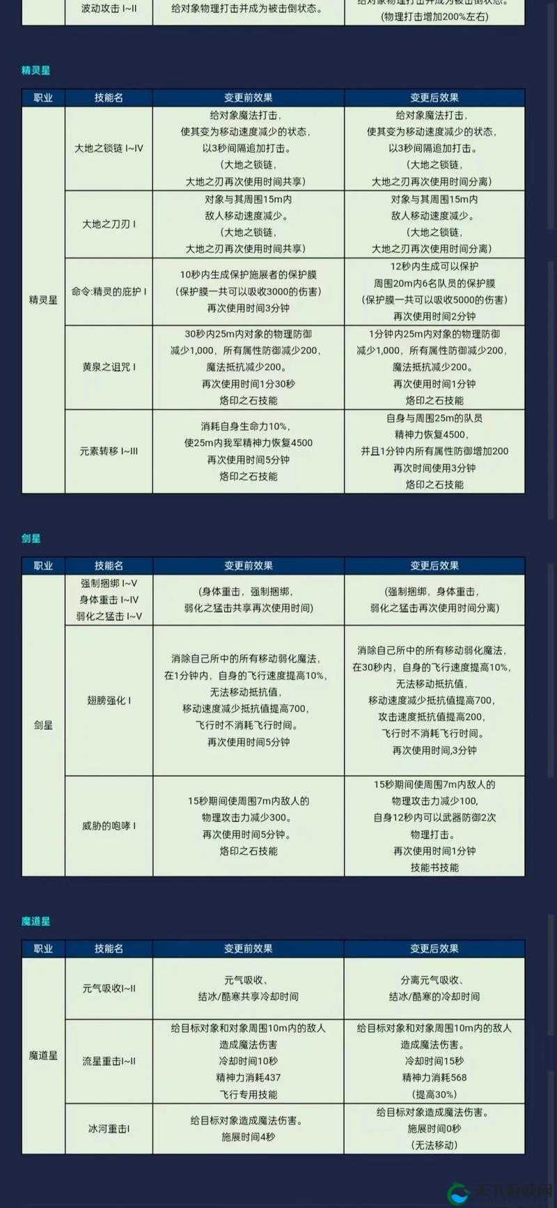 永恒之歌手游，解锁法师职业技能属性培养的奥秘