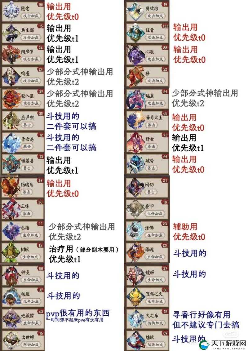 阴阳师御魂搭配详解，萌新御魂搭配攻略的演变史专题