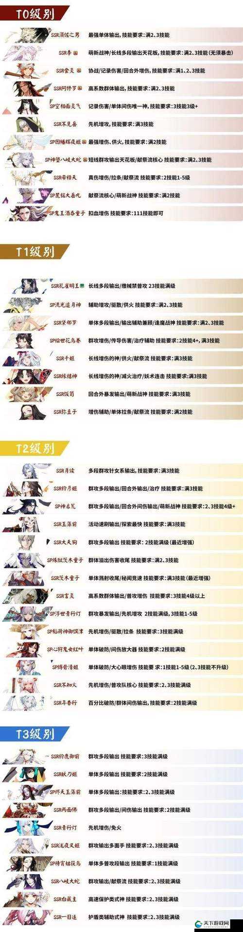 阴阳师PVP式神选什么好？PVP式神选择攻略