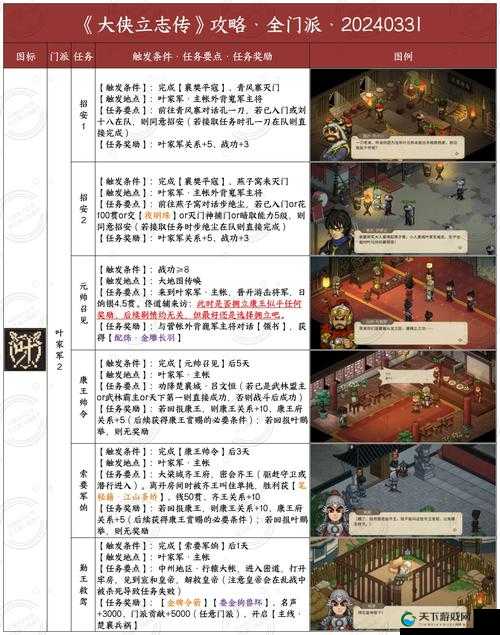 倚天屠龙记手游侠客列传 新手全新玩法介绍