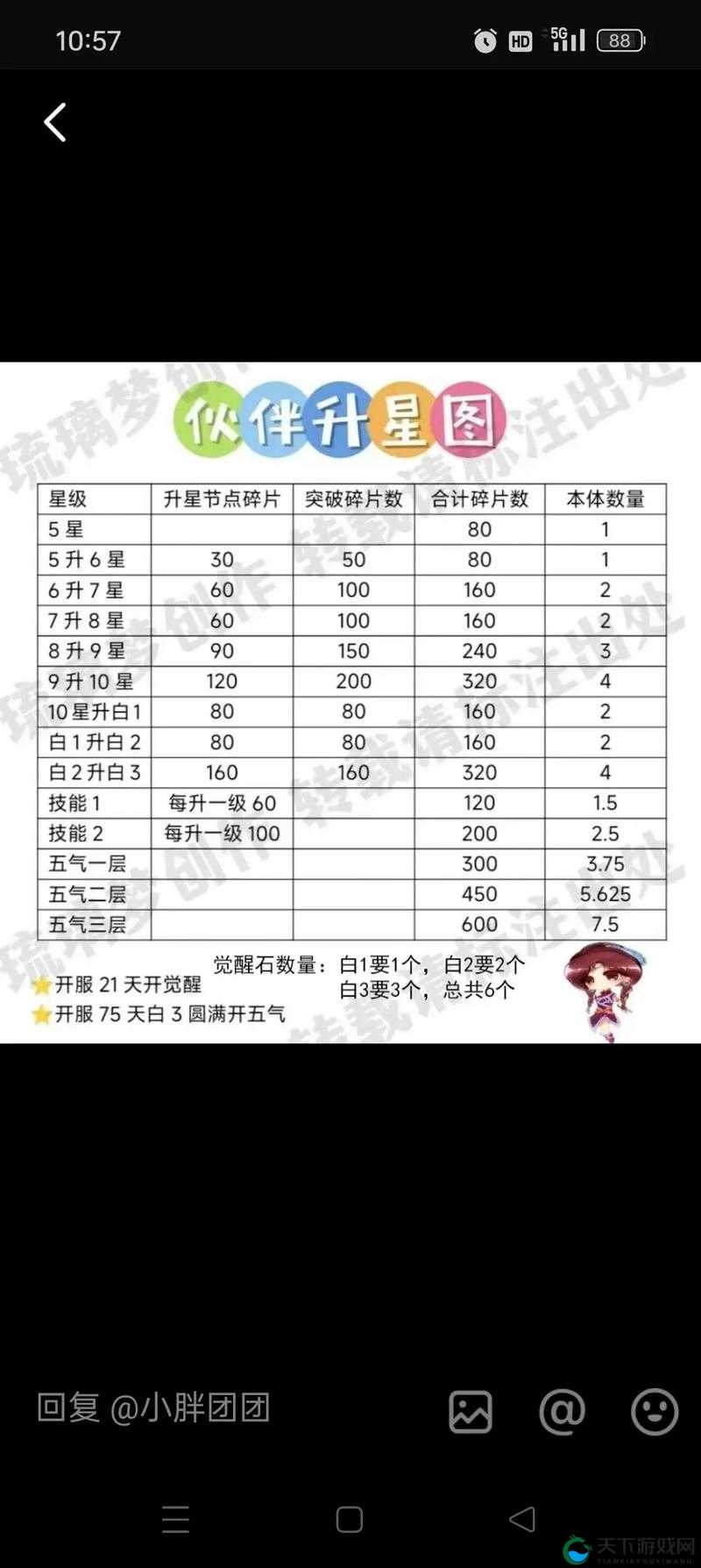 仙剑3D回合降妖伏魔玩法，新手初期操作介绍与资源管理