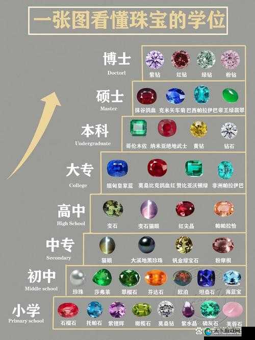 世界3宝石大搜罗，给你最全宝石鉴定图册