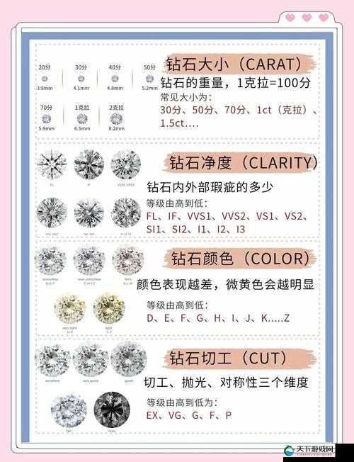 永恒之歌钻石使用心得分析 新手钻石消费指南
