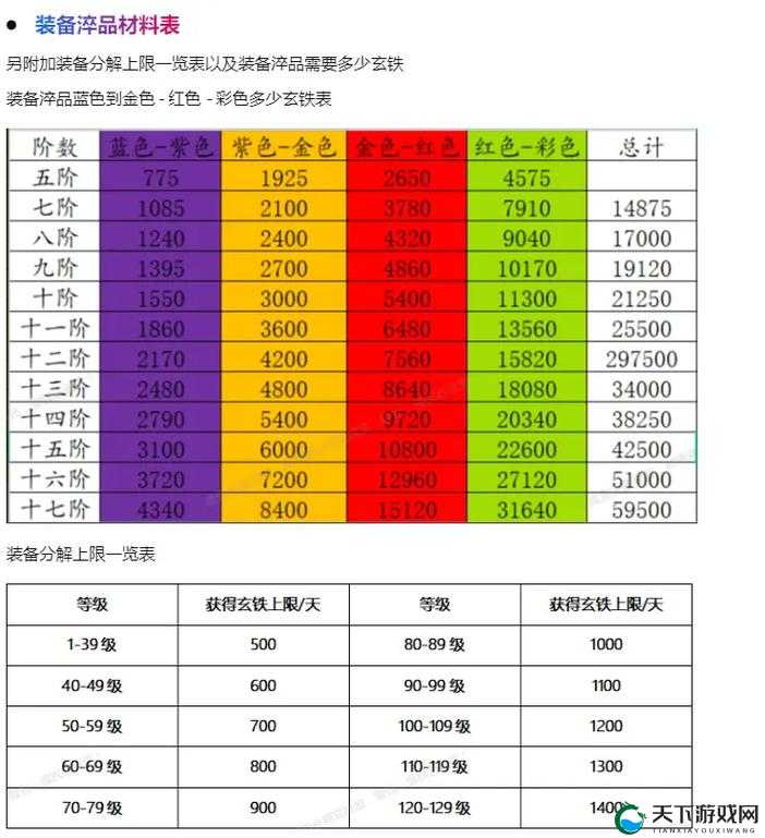 战无双装备洗练攻略演变史专题