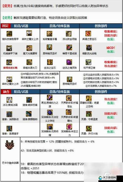 DNF移动版红眼火战士如何搭配？装备搭配推荐