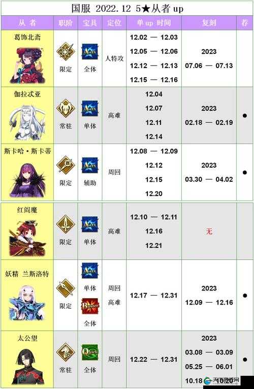 FGO国服从者推荐，平民玩家如何选择从者