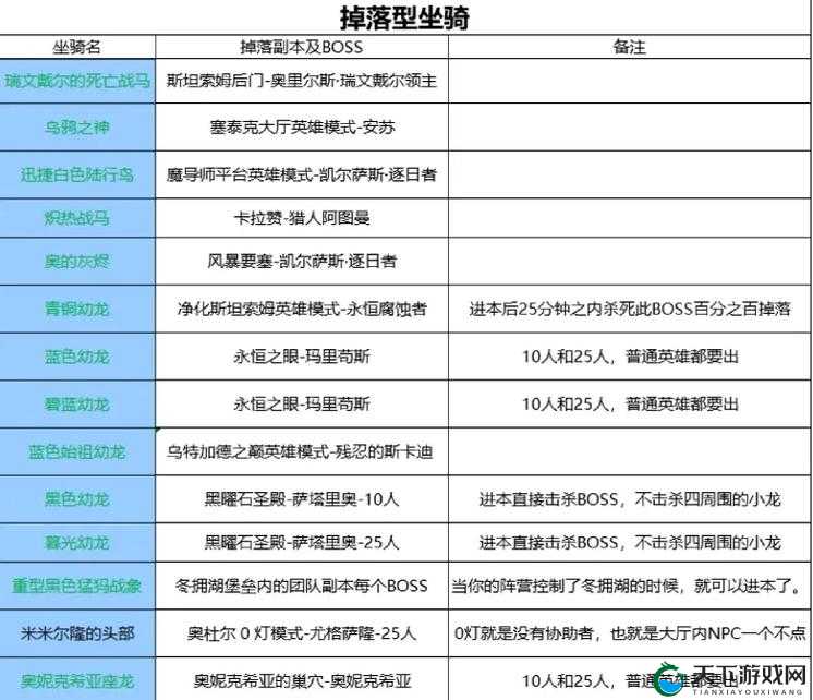 奇迹幻想坐骑怎么培养？坐骑养成必备技巧演变史
