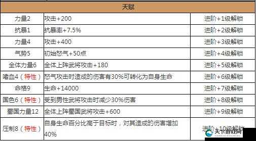 放开那三国2强力武将技能属性介绍攻略