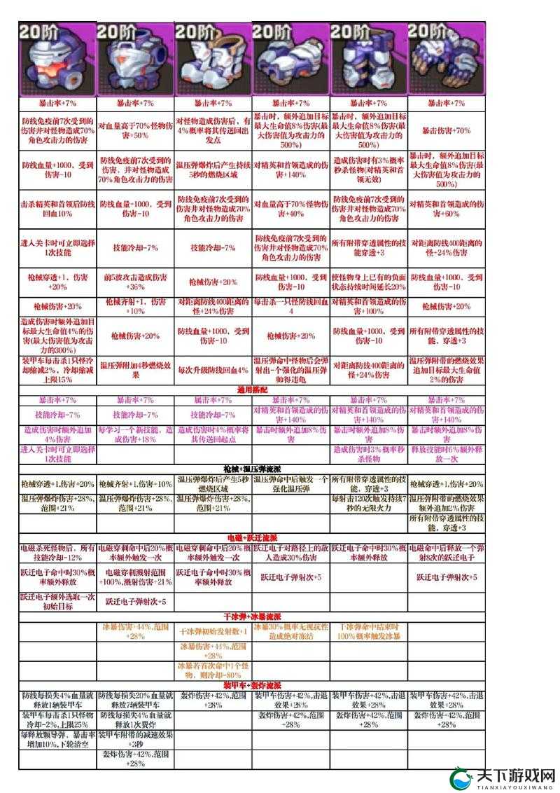 让升级宝石实现价值，装备技巧升星的演变史专题