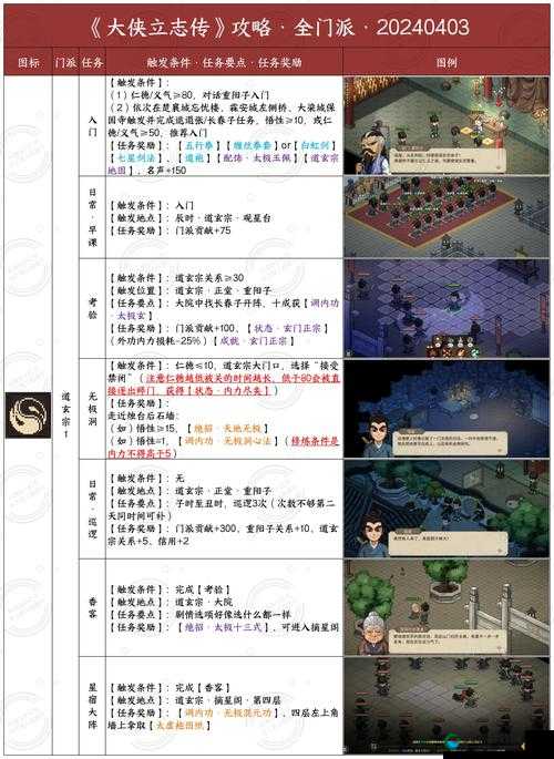 倚天屠龙记手游侠客列传超强攻略