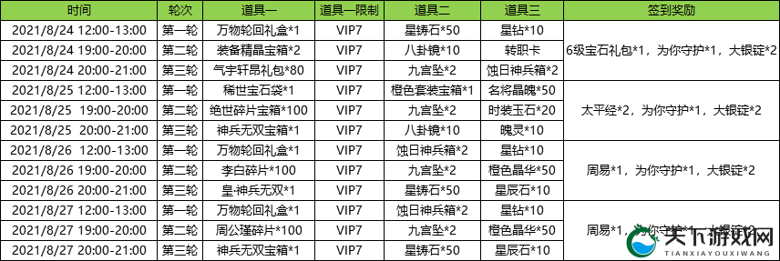 相许终身京门风月夫妻互动玩法全攻略