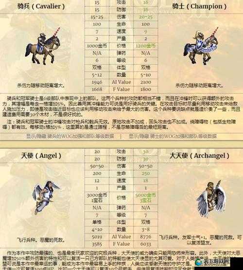 龙骑帝国远程兵种属性详解，神射手解析