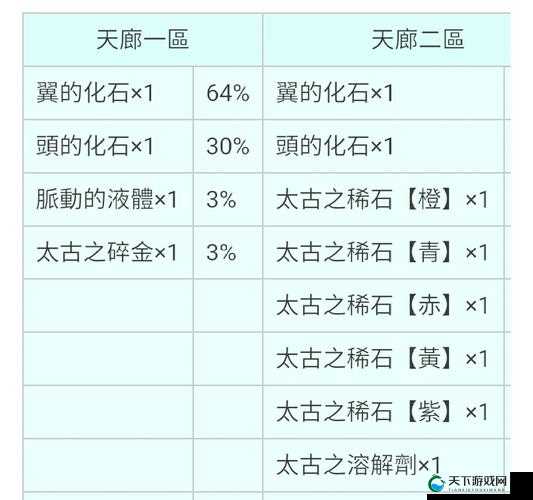 龙骑帝国兵种属性详解，均衡兵种冰龙解析