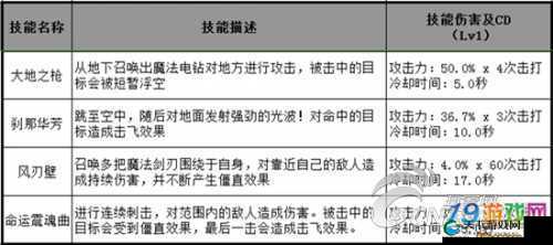 辅助职业该怎么用？横行冒险王辅助职业深度解析