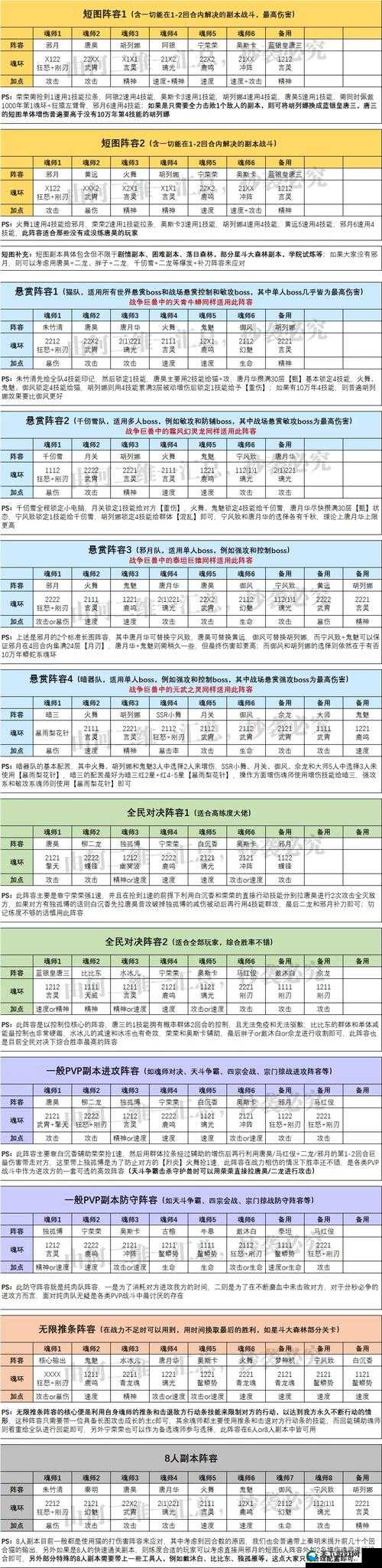 阵容推荐，横行冒险王副本实用组队搭配推荐