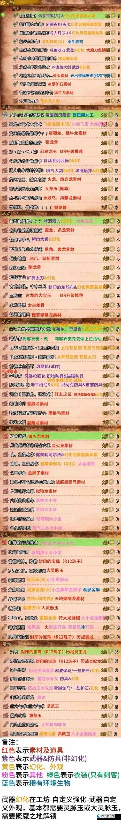 怪物猎人猎友点怎么获得,猎友点获得方法大全