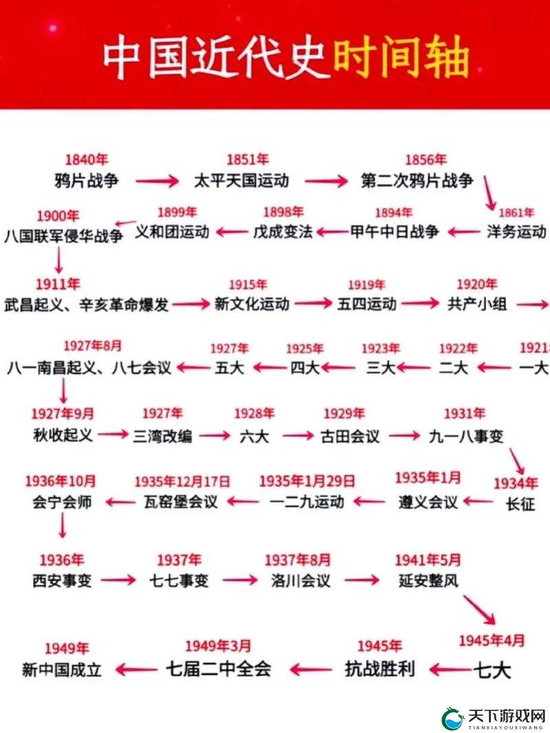 大奇幻时代血战到底活动注意事项介绍！演变史专题