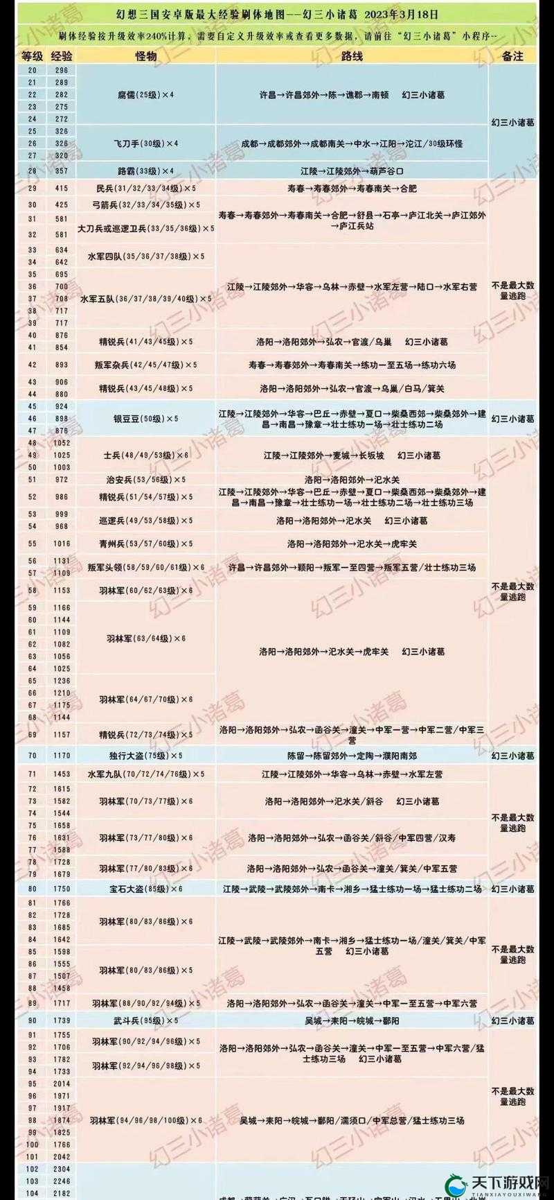 大奇幻时代镇魔图副本通关技巧分享！