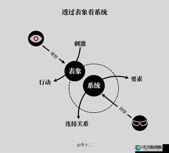 大奇幻时代血脉图腾活动玩法深度解析，底层逻辑与实战操作指南