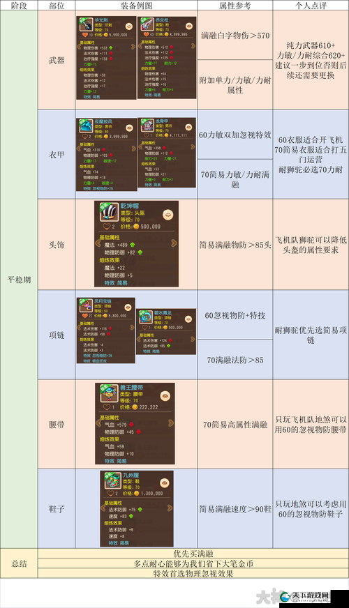 仙灵世界狮驼岭门派，门派玩法讲解在资源管理中的重要性及策略