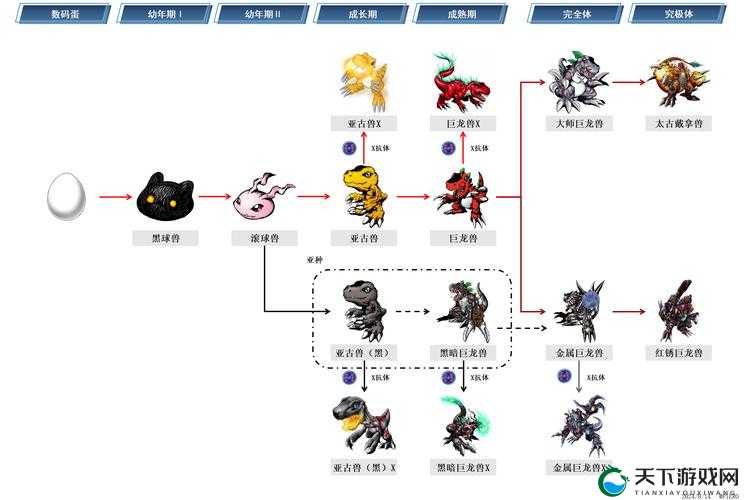究极数码暴龙阵容搭配分析演变史专题