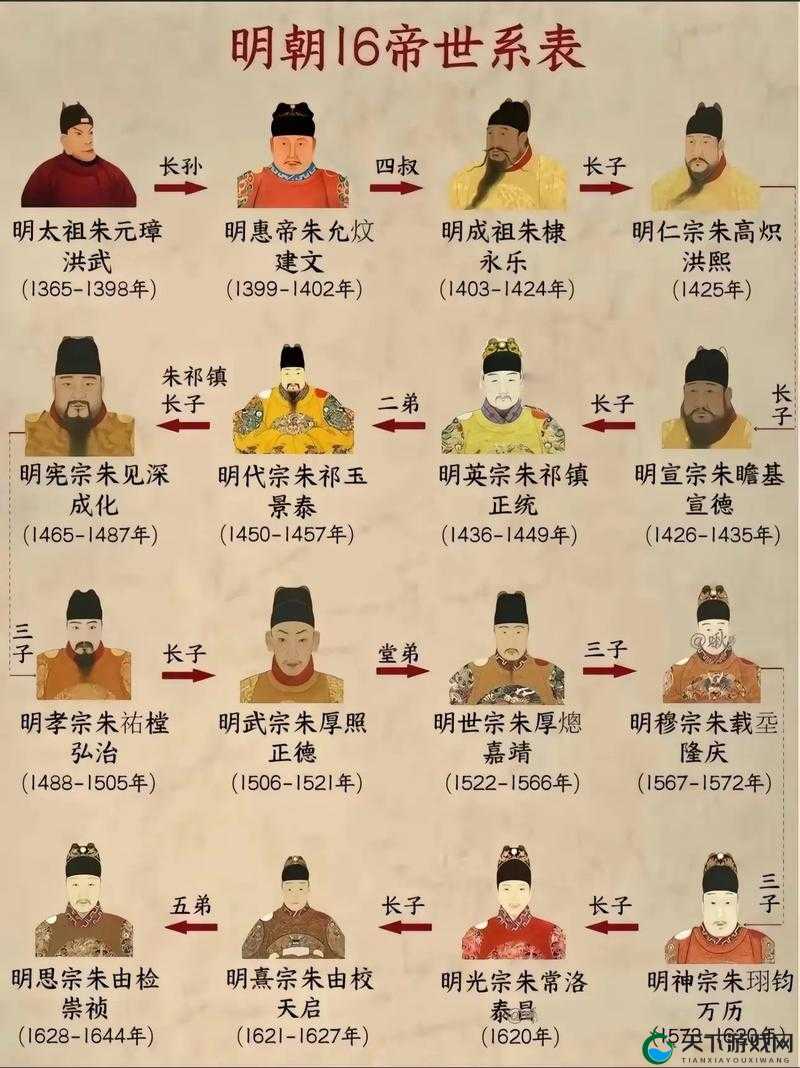 如何成为一代明君？帝王世纪帝王须知