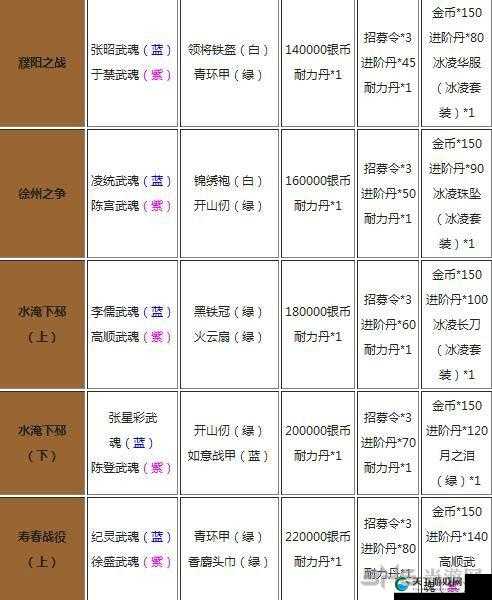 放开那三国2装备系统玩法介绍！