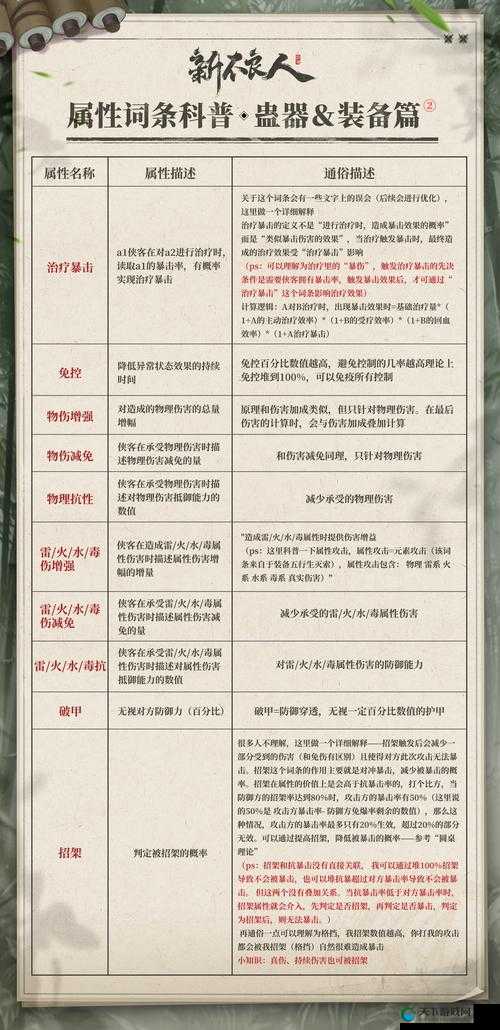 不良人2装备强化与材料获取全攻略