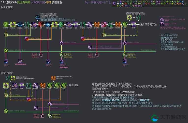 聚爆火拳怪无伤打法，PRAETOE无伤打法详解