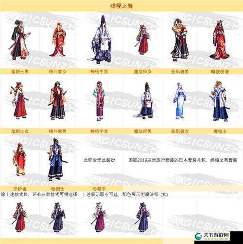 DNF移动版角色职业选择与背包时装变化深度解析