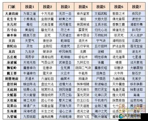 门派转换初探，教你任性转换喜欢的门派！