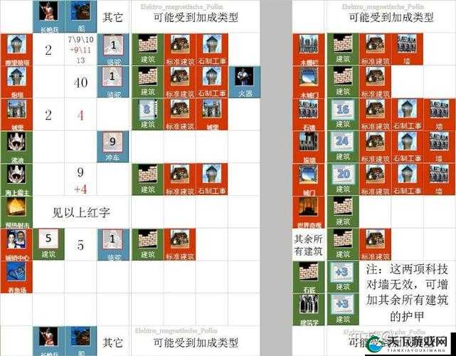 排兵布阵的智慧，罗马时代，新帝国兵种克制深度解析