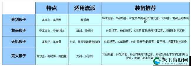 弈剑风云录，解锁天下手游弈剑门派势力技能修炼秘籍