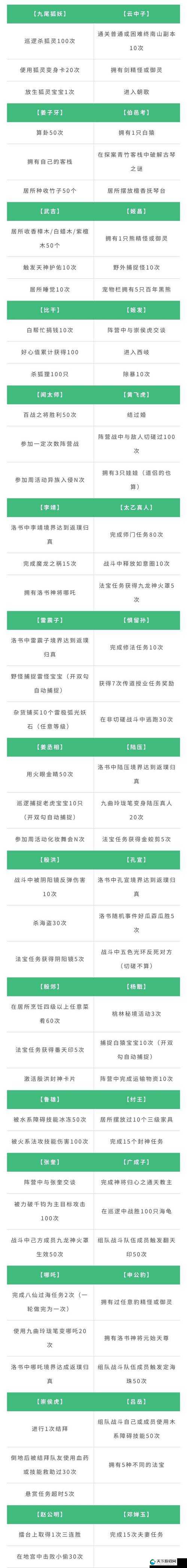 问道手游称号获得途径全揭秘